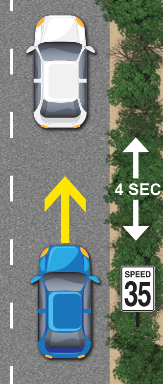 maintaining a distance depending on your speed