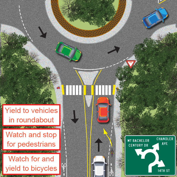 Guide to entering a roundabout