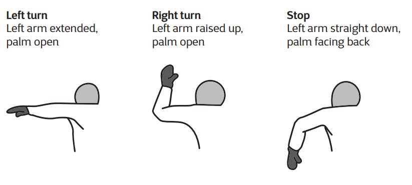 image of arm signals a motorcycle rider would use on the road to signal left turn, right turn and stop