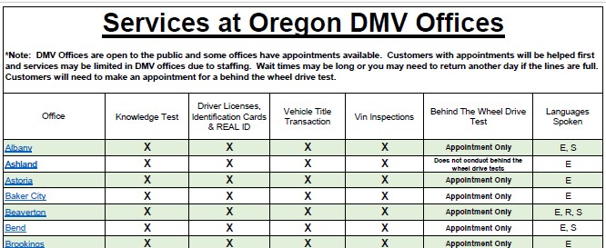 DMV Offices Checklist