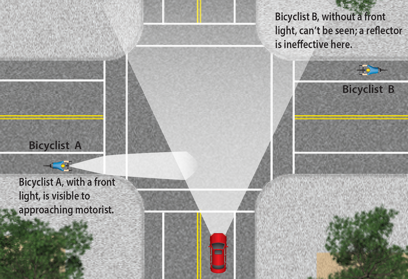 Two bicycles in traffic, one with lights on and one without lights and showing how the one with lights can be seen in traffic.