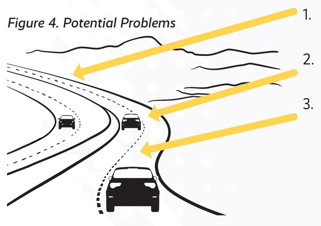 Photo of Potential Problems when driving