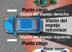 Un auto en el carril central puede ver hacia adelante y hacia atrás a través del espejo retrovisor. El auto no puede ver a una m