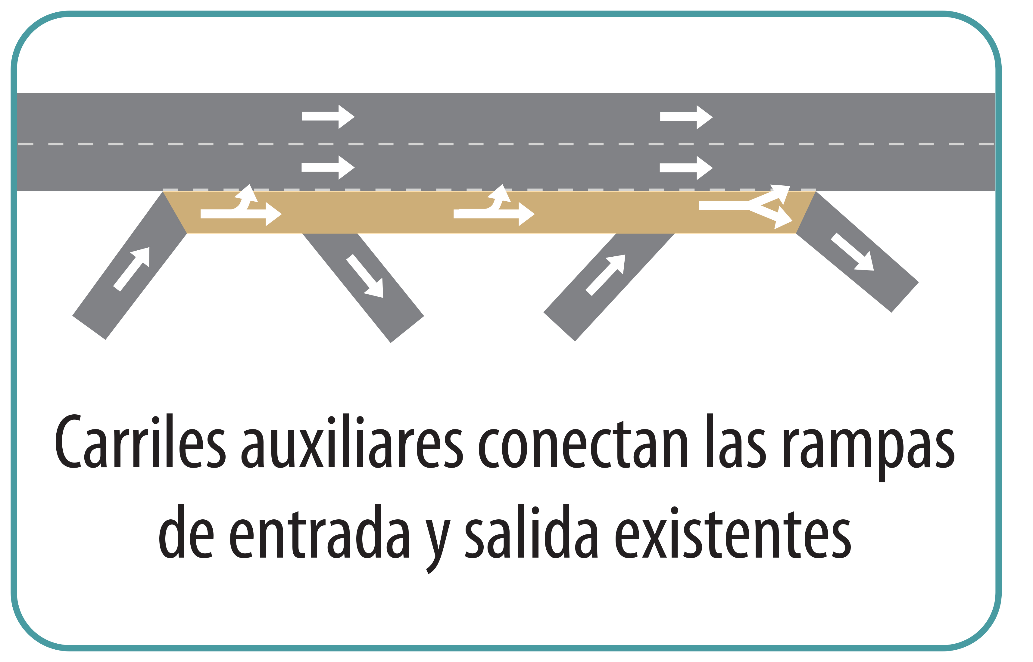 Imagen illustrado con texto carriles auxiliares conectan las rampas de entrada y salida existentes.jpg