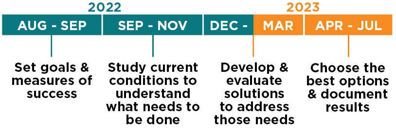 MBSI Timeline 2023.3.png
