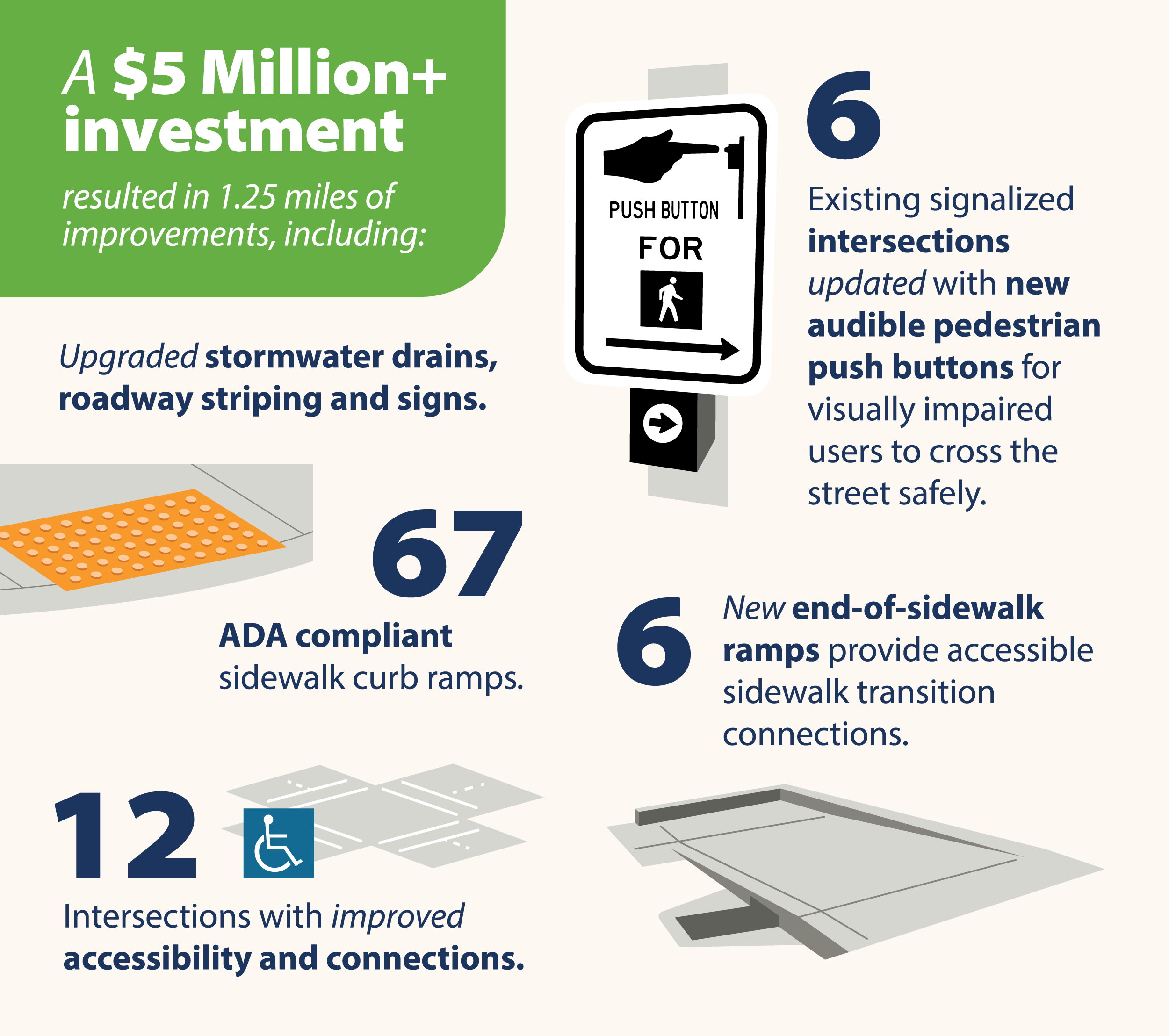 Infographic displaying completed improved for the project.