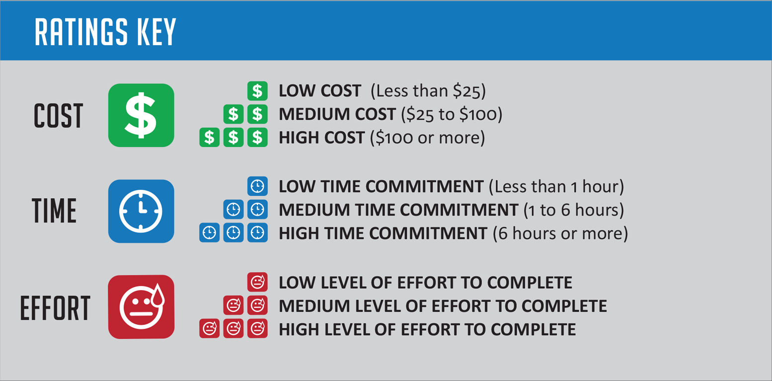 Be Two Weeks Ready Rating Key