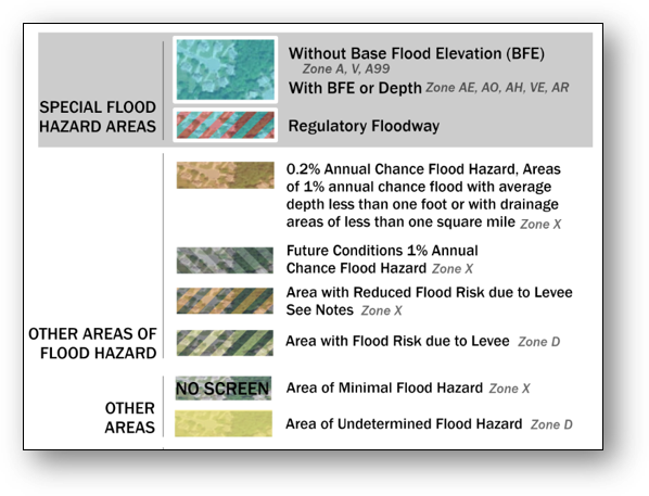 Flood hazard areas