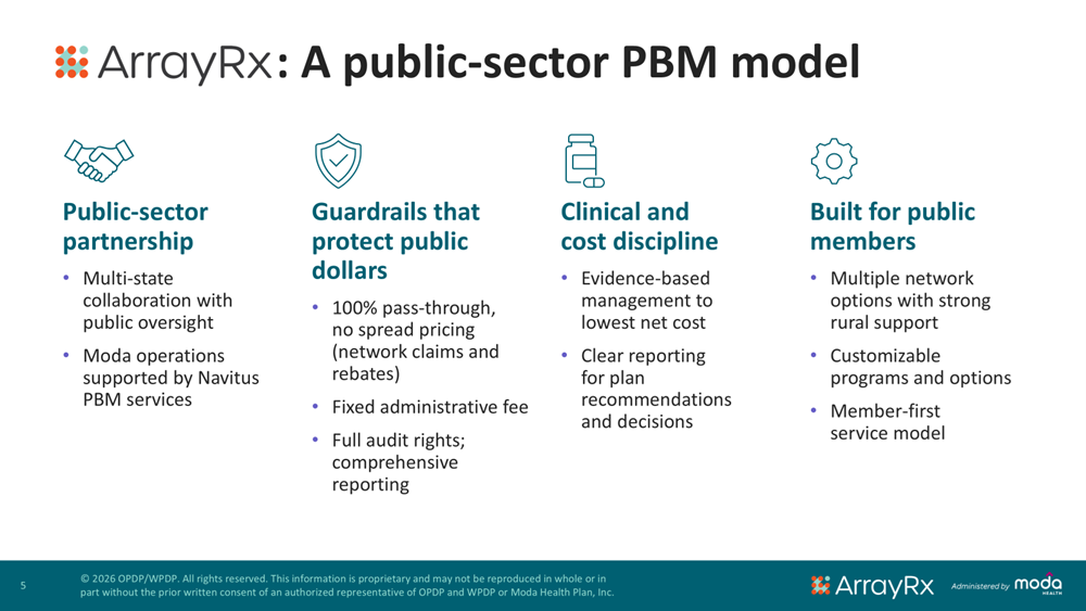 A Public Sector PBM Model.png