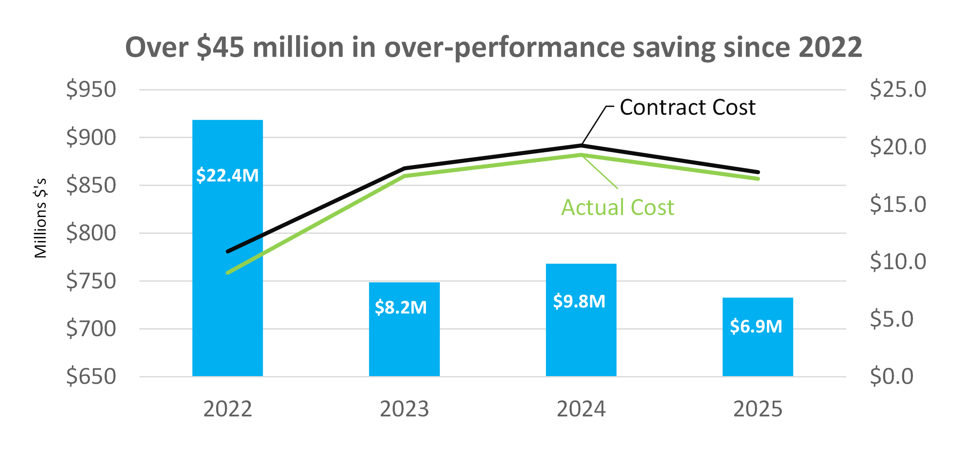 Pass Through Performance Graph through 20205.png