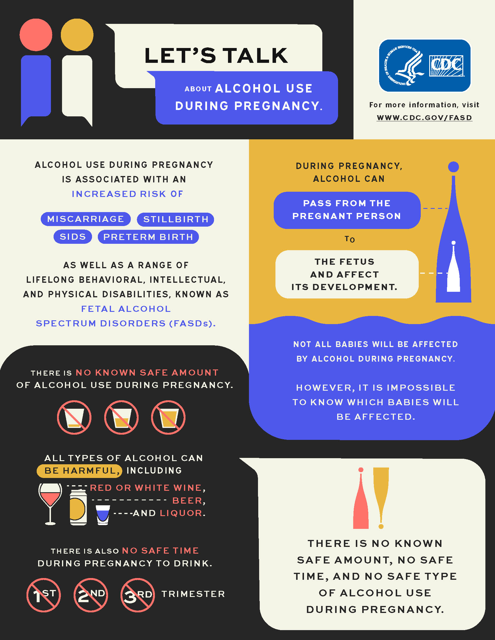 Infographic titled “Let’s talk about alcohol use during pregnancy” There is no safe amount of alcohol use during pregnancy.