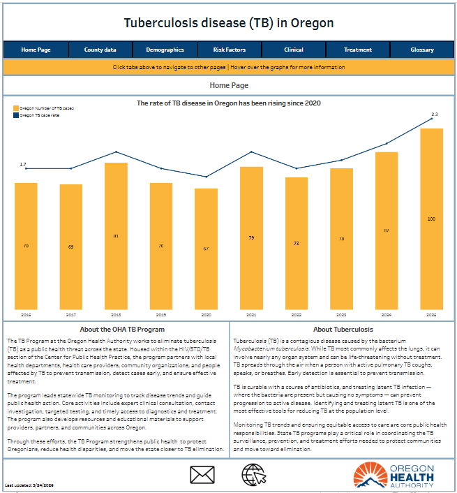 Data Dashboard screencap.PNG