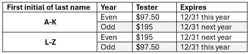 An image of the tester specialist certification fee table
