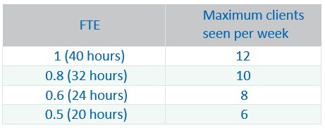 table of hours.jpg