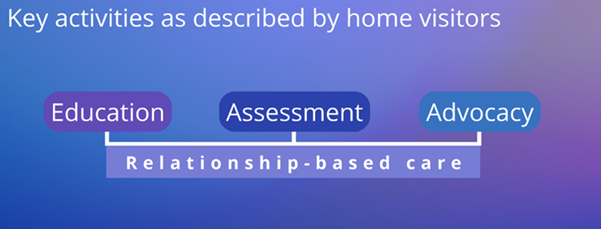 key activities.png
