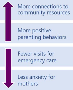 Home visiting benefits