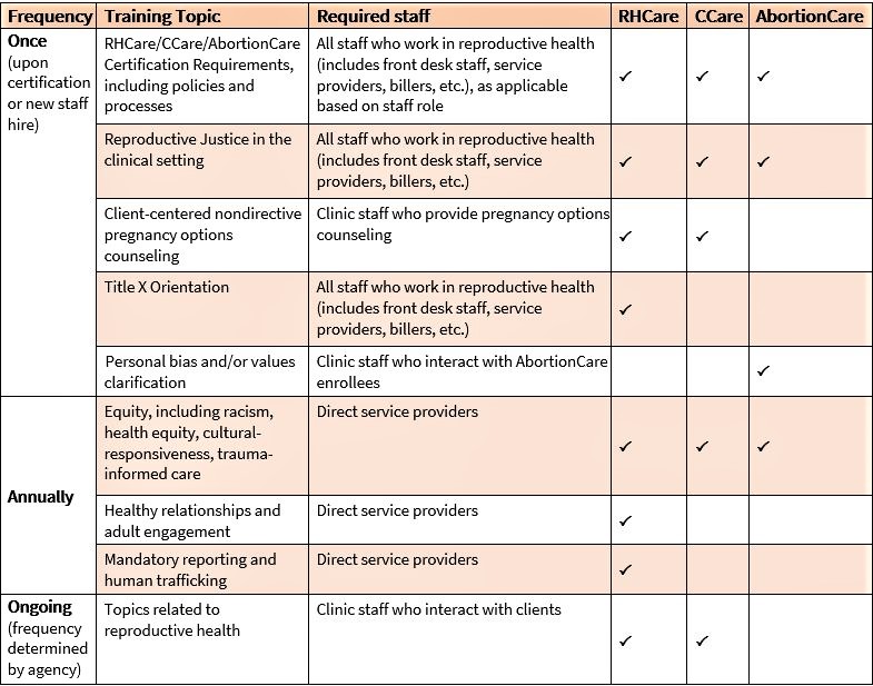 Trainings-Table.JPG