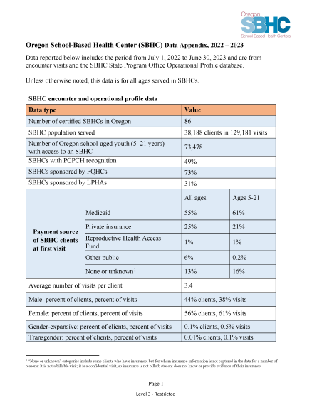 2024 SBHC Data