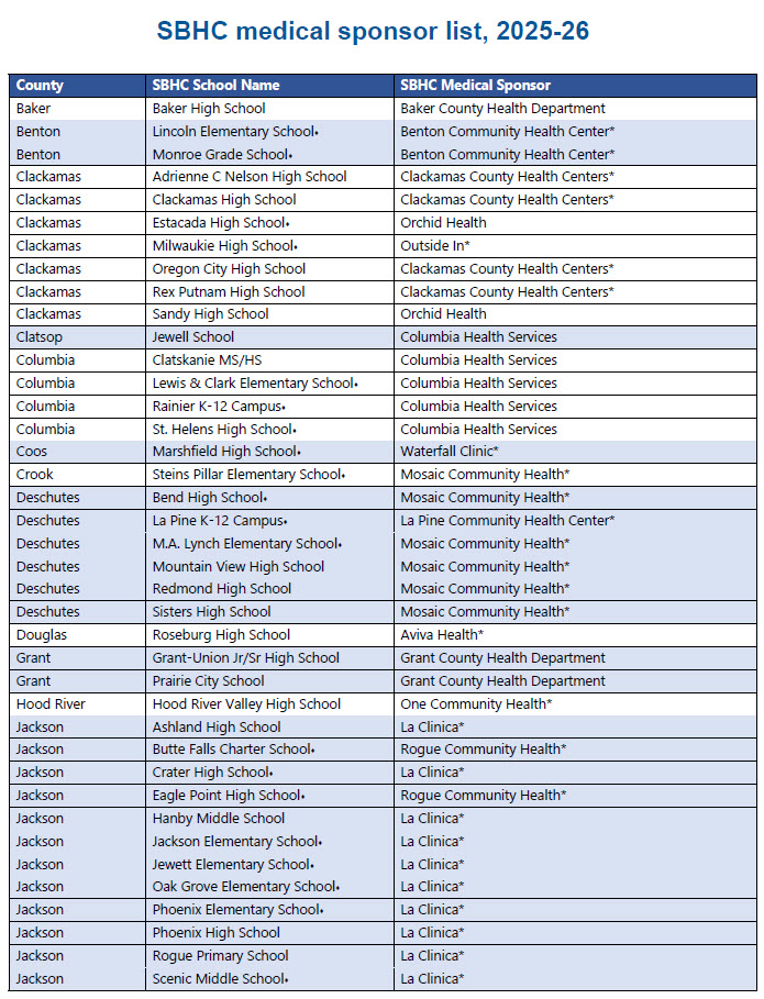medical sponsors