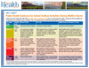 Public Health Guidance for School Outdoor activities during wildfire events PDF