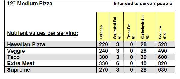 Example pizza menu with nutritional information