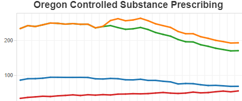 data dashboard