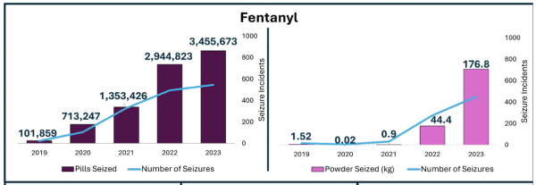 Fentanyl.png