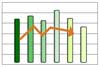 Example of a bar graph in green tones