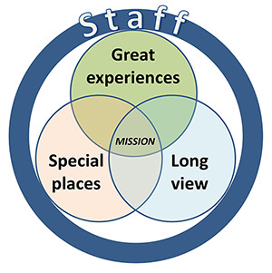 Strategic focus graphic 