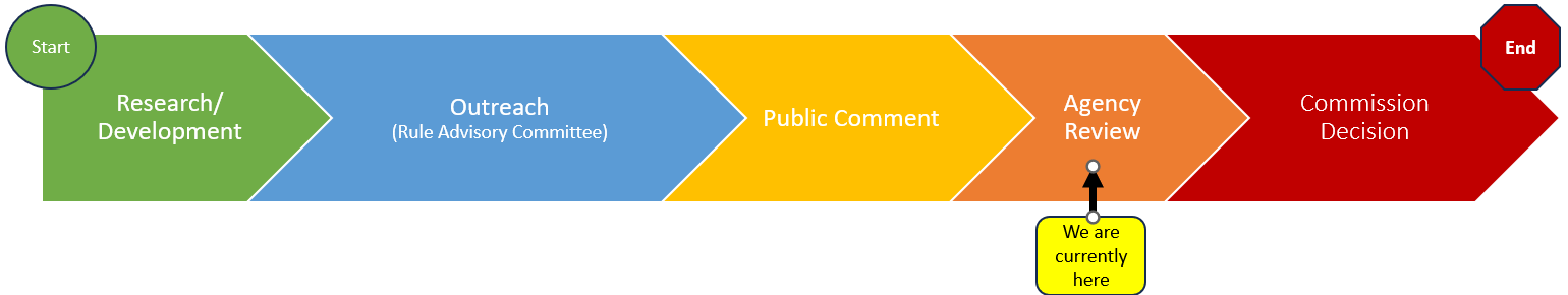 Rule Agency Review Clip.png
