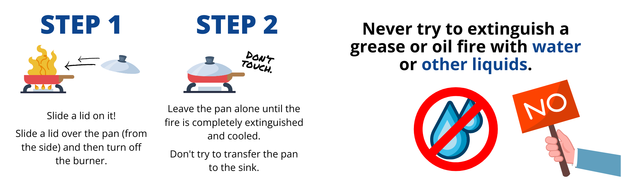 Infographic detailing how to put out a cooking fire. Step 1: Slide a lid over the pan from the side, then turn off the burner. S