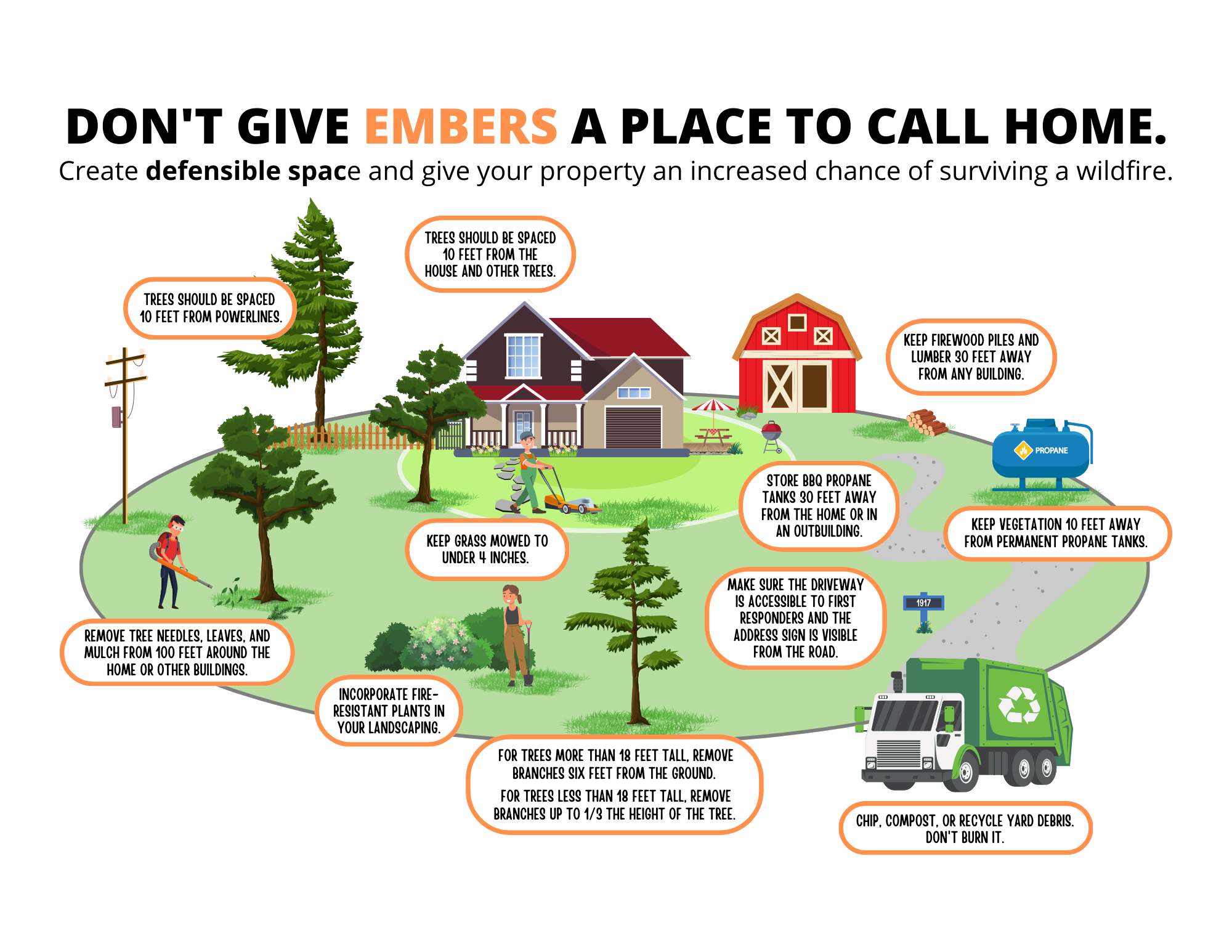Best Practices Infographic