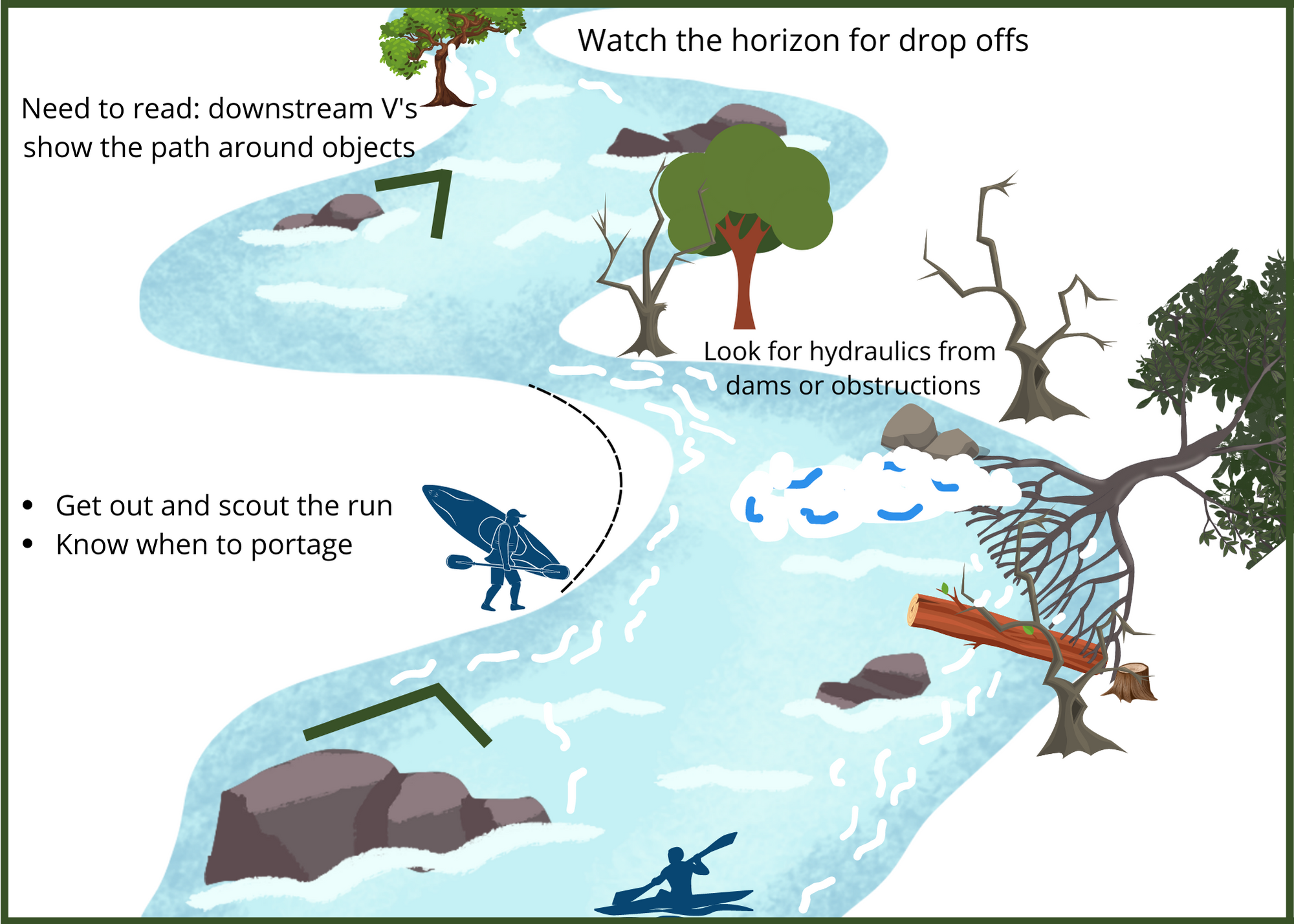 Infographic of differenty types of hazards to keep a sharp lookout for and know how to avoid.