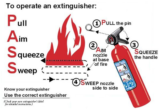 Infographic of the "PASS" operation method