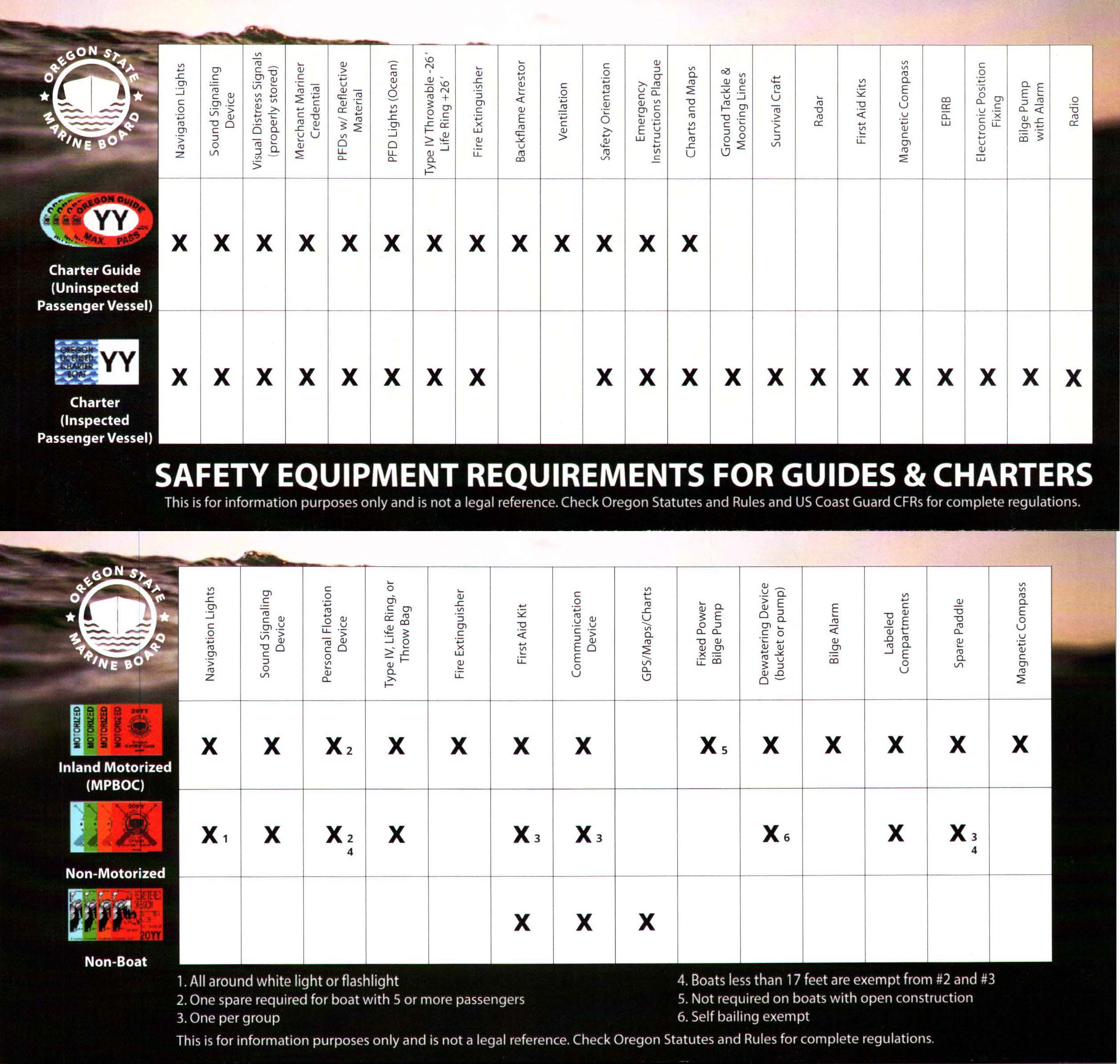 Equipment Requirements
