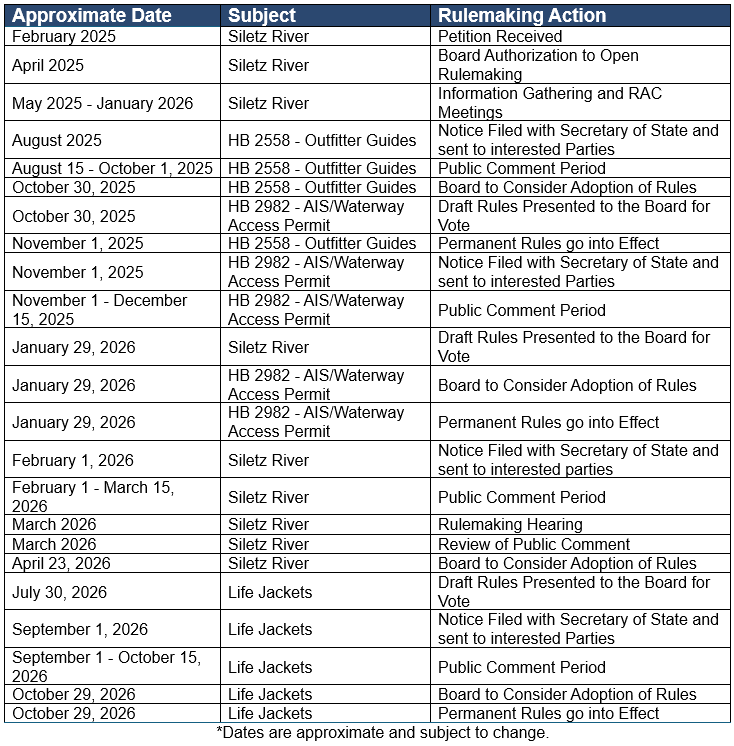 Rulemaking calendar with the approximate date, the subject and rulemaking action on behalf of the public or the agency