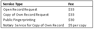 CJIS_Fee Schedule.PNG