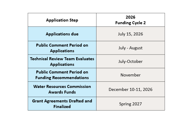 timeline graphic
