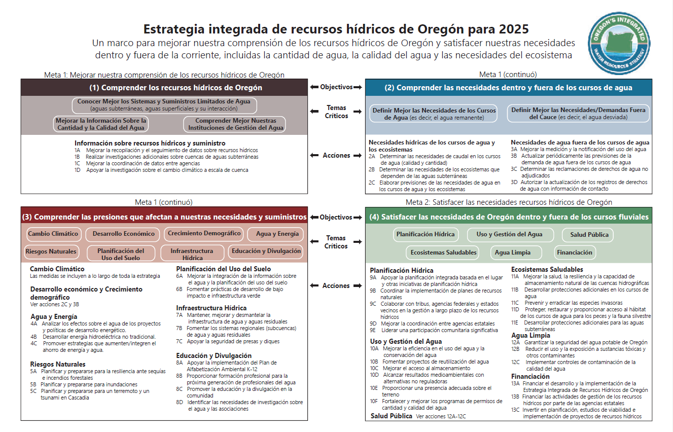 Framework Esp.png