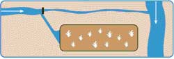 Diagram showing a downstream change in POD (c)
