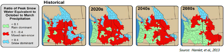 Diagram showing Ratio of Peak Snow Water Equivalent to October and March Precipitation