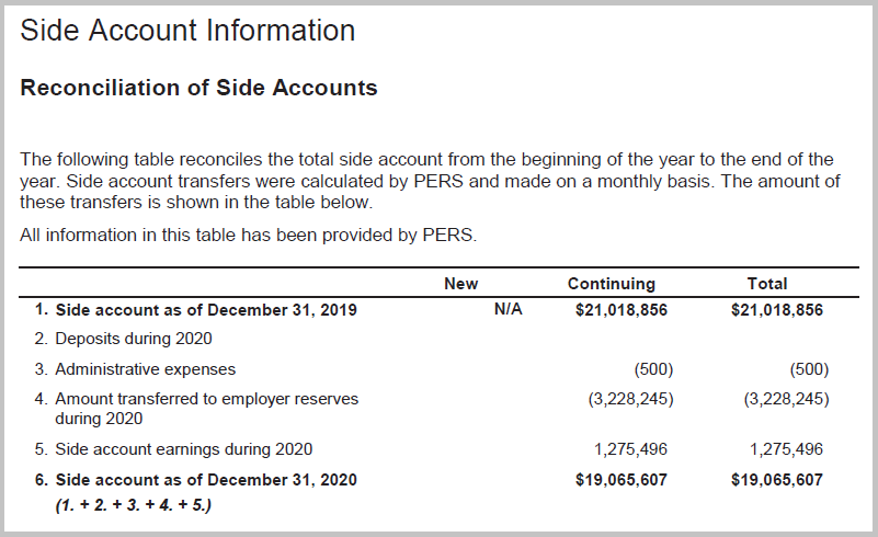 Example from an actuarial valuation