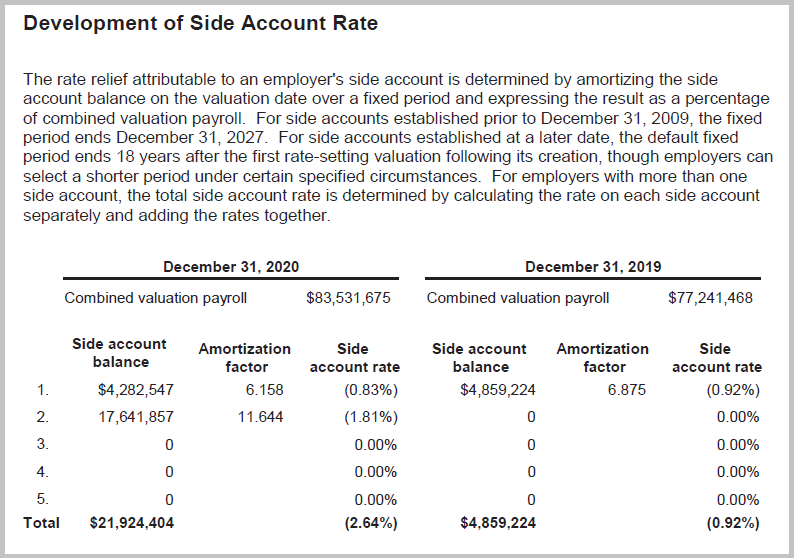 Example from an actuarial valuation