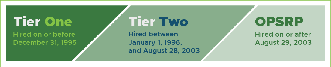 Timeline infographic that displays different PERS plans