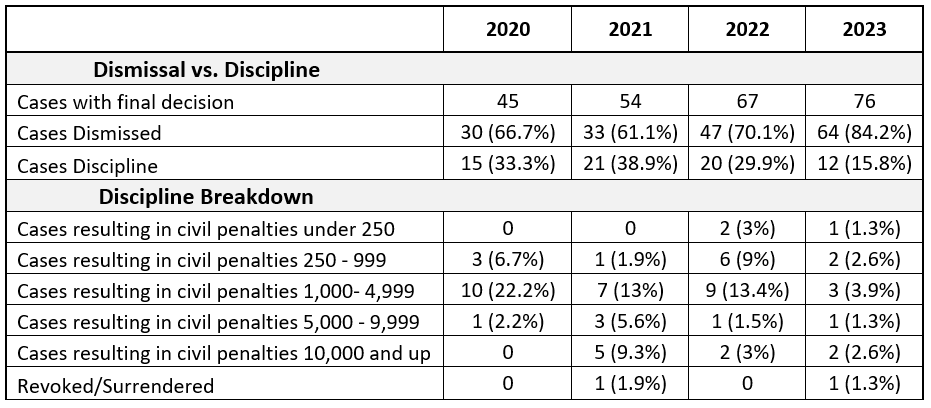 Stat_Inv_Outcomes_2023.PNG