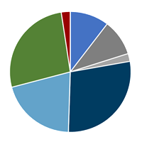 Image of a graph