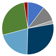 Picture of a graph