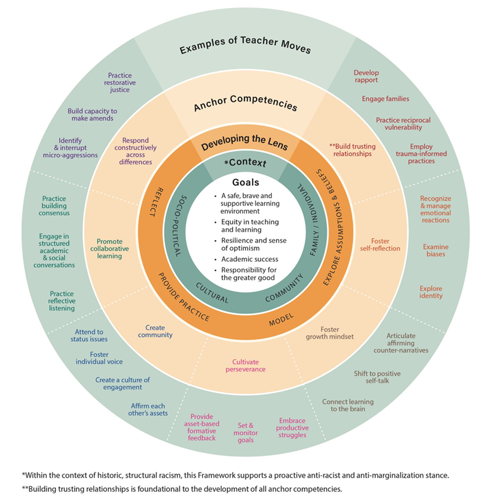 CRTWC Framework.png
